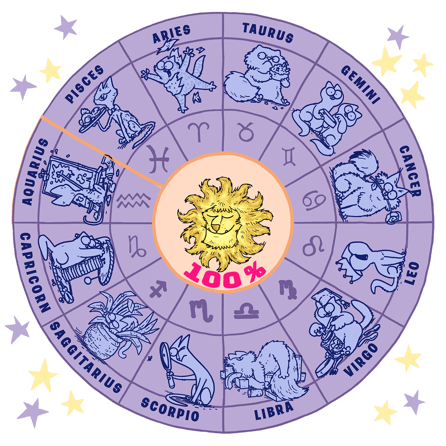 02 Zodiac wheel aquarius colour